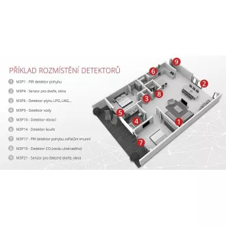 iGET SECURITY M4 - WiFi / GSM riasztó biztonsági rendszer iGET SECURITY M4 - WiFi / GSM riasztó biztonsági rendszer