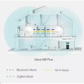 TP-Link Deco M9 Plus(2-pack) WiFi5 Mesh (AC2200, 2, 4GHz/5GHz, 2xGbELAN/WAN)