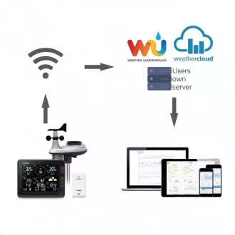 EOL - GARNI 2055 Arcus - Wi-Fi időjárásmérő állomás EOL - GARNI 2055 Arcus - Wi-Fi időjárásmérő állomás