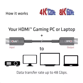 Club3D kábel Ultra Fast HDMI™ tanúsított AOC kábel 8K60Hz, 4K120Hz, 10m