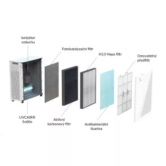 TrueLife AIR Purifier P7 WiFi - légtisztító TrueLife AIR Purifier P7 WiFi - légtisztító