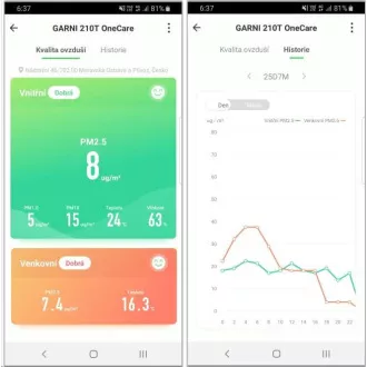 GARNI 210T OneCare - intelligens levegőminőség-mérő készülék