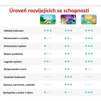 Osmo interaktív játék Coding Starter Kit iPadhez