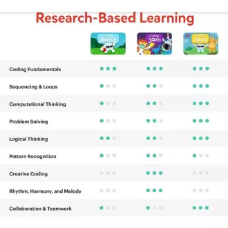 Osmo interaktív játék Coding Starter Kit iPadhez