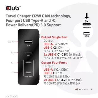 Club3D utazási töltő 132W GAN technológiával, 4xUSB-A és USB-C, PD 3.0 támogatással