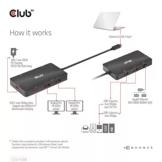 Club3D dokkolóállomás USB-C 7v1, 2xDP, 2xUSB-C, 2xUSB, 2xUSB, 1xRJ45, fekete