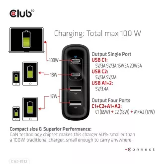 Club3D utazási töltő 100W GAN technológiával, 2xUSB-A és 2xUSB-C, PD 3.0 támogatással