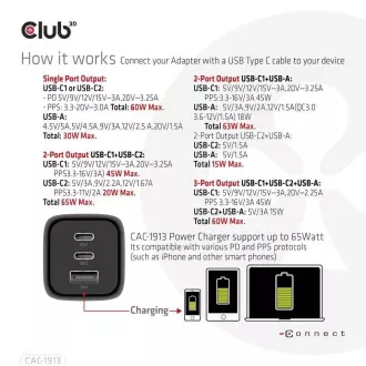 Club3D utazási töltő 65W GAN technológia, 3 port (2xUSB-C   USB-A), PPS, Power Delivery(PD) 3.0 támogatással