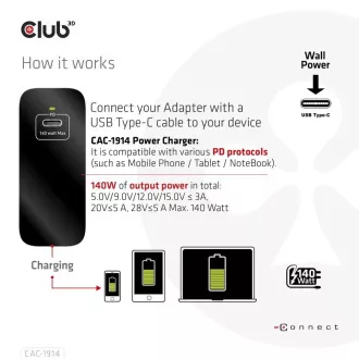Club3D USB-C 140W GaN technológia, 1xUSB-C, PD 3.1 támogatás, Club3D utazási töltő USB-C 140W GaN technológia, 1xUSB-C, PD 3.1 támogatás