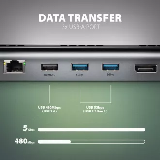 AXAGON HMC-4KX3 USB 5Gbps hub, 3x USB-A, 2x HDMI, DP, RJ-45 GLAN, SD/microSD, audio, PD 100W, USB-C kábel 40cm