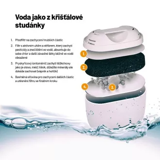 Lauben üveg vízszűrő kancsó 32GW - szűrőkancsó