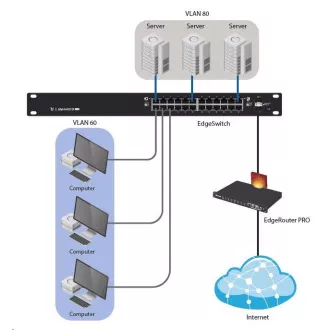 UBNT EdgeSwitch ES-24-250W [26 Gbps, 250W, aktív (802.3af/at) és passzív (24V) PoE, 2xSFP, L2/L3]