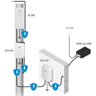 UBNT NanoSwitch [4x Gigabit, passzív PoE átvezetés]