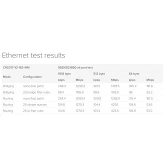 MikroTik Cloud Router Switch CRS317-1G-16S RM, kétmagos 800MHz CPU, 1GB, 1xGLAN, 16xSFP  slot, incl. L6