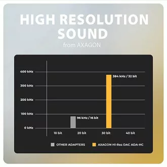 AXAGON ADA-HC, USB-C 3,5 mm-es jack csatlakozóra - Hi-Res DAC audio adapter, 384kHz/32bit, sztereó