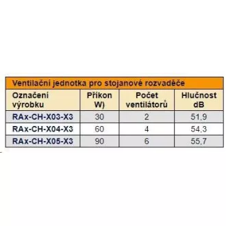 TRITON Szellőztetőegység felső (alsó), 2 ventilátor-230V/30W, termosztát, fekete