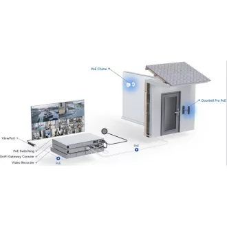 UBNT UVC-G4 Doorbell Pro PoE készlet