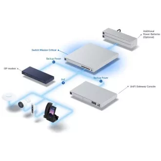 UBNT Ubiquiti USW-Mission-Critical, Switch Mission-Critical, Switch Mission-Critical