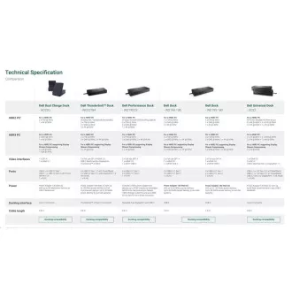 Dell Performance Dock WD19DCS 210 W Dell Performance Dock WD19DCS 210 W
