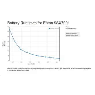 Eaton 9SX700I, UPS 700VA / 630W, LCD, ON-LINE, torony, torony
