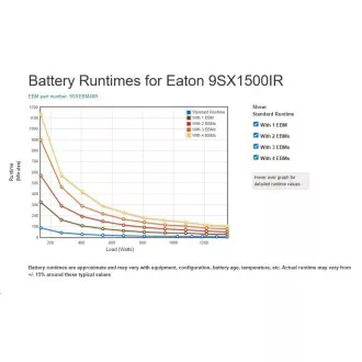 Eaton 9SX1500IR, UPS 1500VA / 1350W, LCD, ON-LINE, 2U rack, 2U Rack