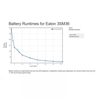 Eaton 3S Mini UPS, 36W DC, 9V/12V/15V/19V, 2200mAh, 4 különböző csatlakozóval