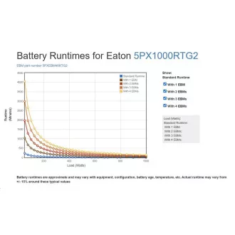 Eaton 5PX 1000i RT2U Netpack G2, Gen2 UPS 1000VA / 1000W, 8 IEC aljzat, rack/tower, LAN kártya (EBM: 5PXEBM48RT2UG2)