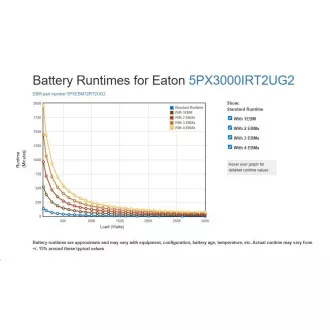 Eaton 5PX 3000i RT2U G2, Gen2 UPS 3000VA / 3000W, 8 IEC aljzat, rack/tower