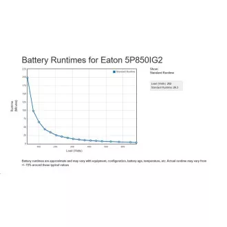 Eaton 5P 850i, gen2, UPS 850VA / 680W, 6 aljzat IEC C13, LCD