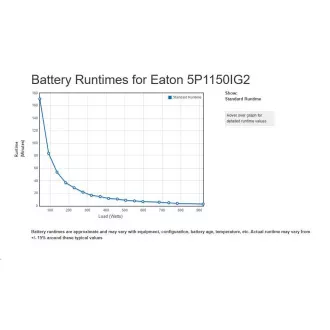 Eaton 5P 1150i, gen2, UPS 1150VA / 920W, 8 aljzat IEC C13, LCD