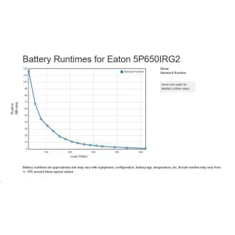 Eaton 5P 650i Rack1U, gen2, UPS 650VA / 520W, 4 IEC C13 aljzat, LCD kijelző