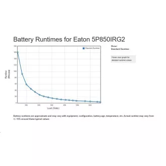 Eaton 5P 850i Rack1U, gen2, UPS 850VA / 680W, 4 IEC C13 aljzat, LCD kijelző