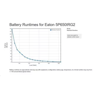 Eaton 5P 650i Rack1U, gen2, UPS 650VA / 520W, 4 aljzat IEC C13, LCD, Netpack