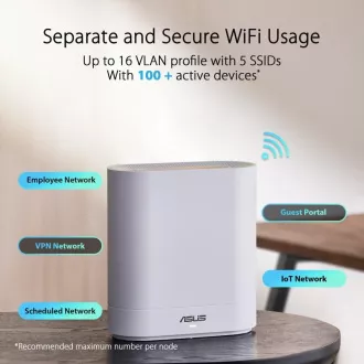 ASUS ExpertWiFi EBM68 AX7800 Tri-band Mesh WiFi 6 rendszer
