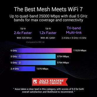ASUS ZenWifi BQ16 2-es csomag, WiFi7 bővíthető router, AiMesh, 2x WAN/LAN, 3x LAN, 1x USB 3.0