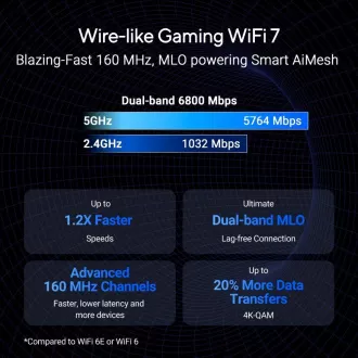 ASUS Router RT-BE86U, Gaming WiFi7 Router, AiMesh, 2xWAN, 3xLAN, 1xUSB 3.2