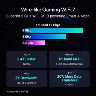 ASUS Gaming Router ROG Rapture GT-BE19000, 3-utas WiFi7 Router, 2x WAN, 4x LAN, AiMesh