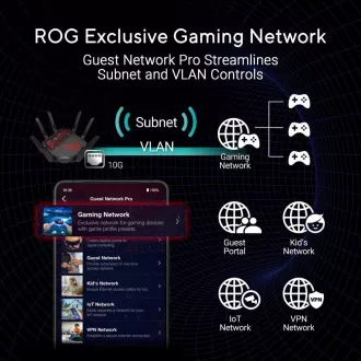 ASUS Gaming Router ROG Rapture GT-BE19000, 3-utas WiFi7 Router, 2x WAN, 4x LAN, AiMesh