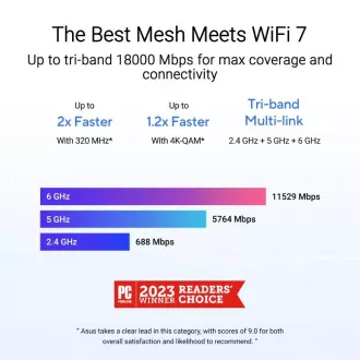 ASUS ZenWifi BT10 3-as csomag, WiFi7 bővíthető útválasztó, AiMesh, 2x WAN/LAN, 1x LAN, 1x 3.0