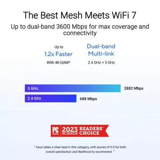 ASUS ZenWifi BD4 2-es csomag, WiFi7 bővíthető router, AiMesh, 2x WAN/LAN