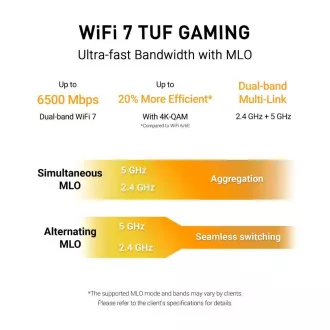 ASUS TUF-BE6500 (BE6500) WiFi 7 bővíthető játék útválasztó, 4x 2.5G, AiMesh ASUS TUF-BE6500 (BE6500) WiFi 7 bővíthető játék útválasztó, 4x 2.5G, AiMesh