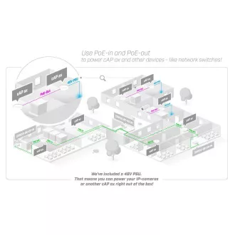 MikroTik RouterBOARD cAPG-5HaxD2HaxD, cAP ax