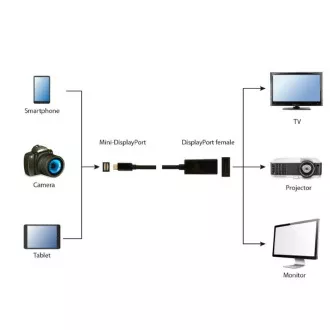 GEMBIRD MiniDisplayport to Displayport, F/M, 4K