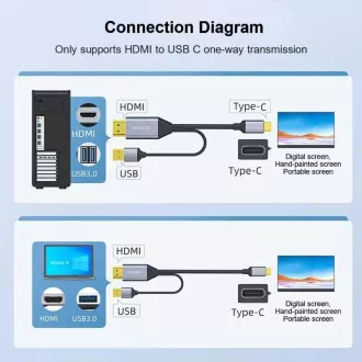PREMIUMCORD adapter HDMI 2.0-ról USB-C-re, 4K@60Hz, 2m