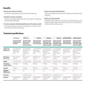 HPE Networking Instant On Switch 24p Gigabit 4p SFP  (ventilátor nélküli) 1930 (JL682A)