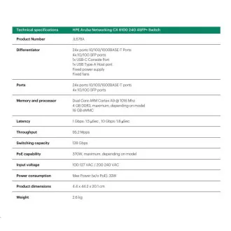 HPE Aruba Networking CX 6100 24G 4SFP  switch JL678A RENEW