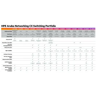 HPE Aruba Networking CX6100 48G 4SFP  kapcsoló RENEW JL676A