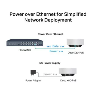 TP-Link Deco X50-PoE (3-as csomag) WiFi6 Mesh (AX3000, 2, 4GHz/5GHz, 1x2, 5GbELAN/WAN, 1xGbELAN/WAN, 1xPoE)