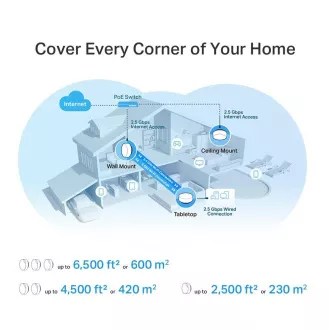 TP-Link Deco X50-PoE (3-as csomag) WiFi6 Mesh (AX3000, 2, 4GHz/5GHz, 1x2, 5GbELAN/WAN, 1xGbELAN/WAN, 1xPoE)