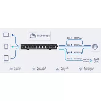 Reyee RG-EG310GH-P-E Router PoE-vel